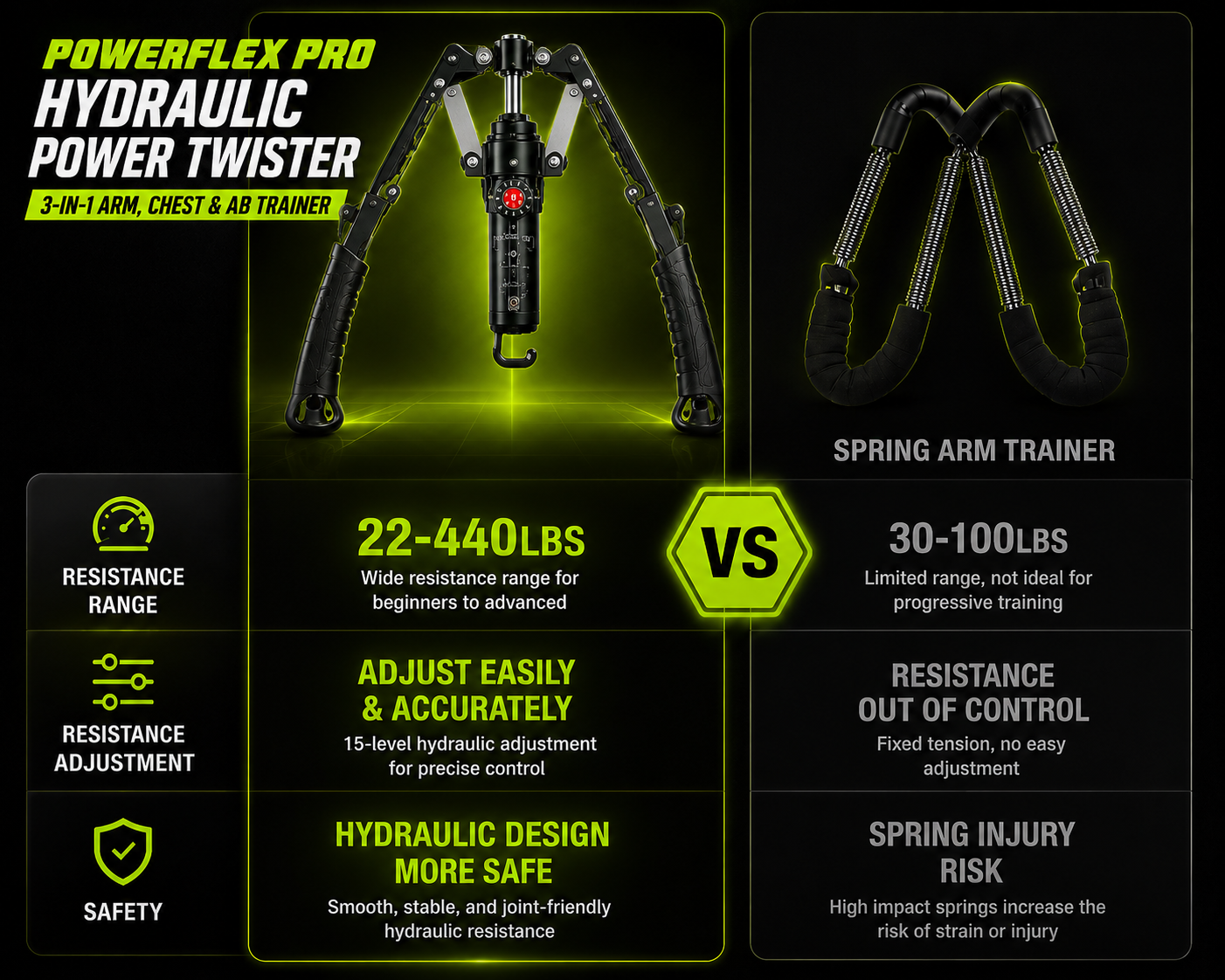 PowerFlex Pro Hydraulic Twister